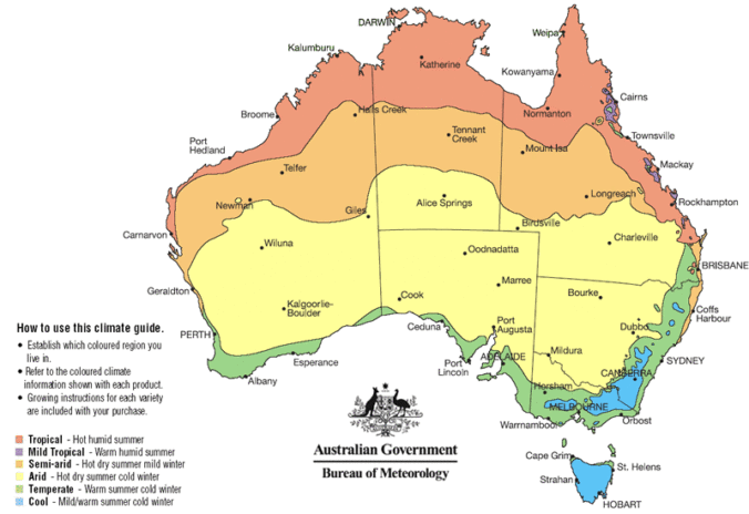 Australian climates